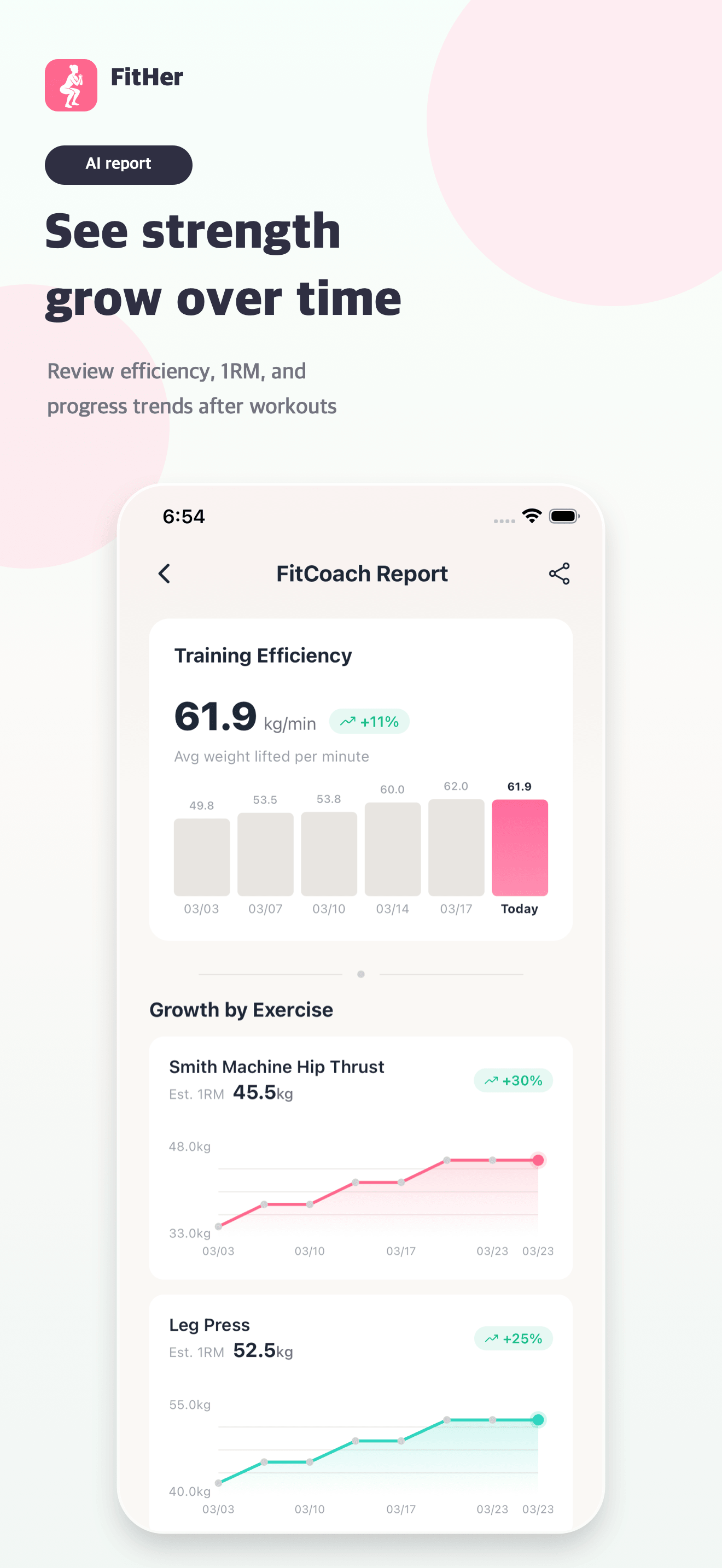 AI coach post-workout report